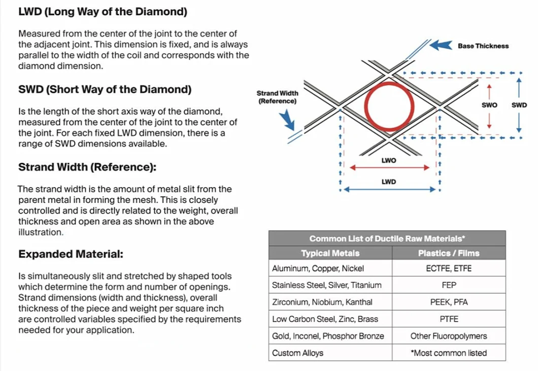 50um 70 80um Small Diamond Hole Titanium Expanded Mesh Sheet