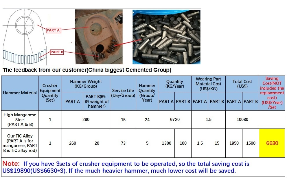 Titanium Welding Rods Titanium Carbide Tic Rods on Crusher Hammer Head