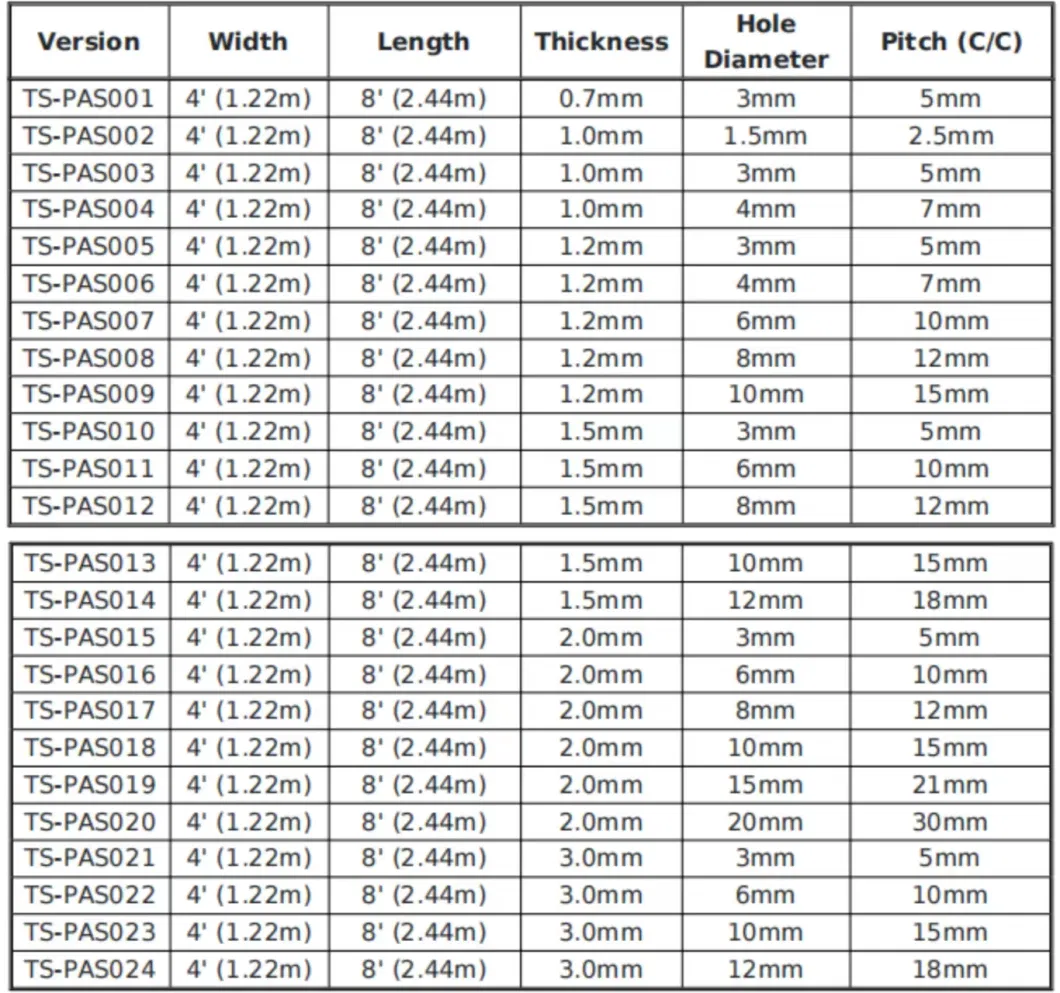 Punching Metal Etching Perforated Titanium Mesh Sheet